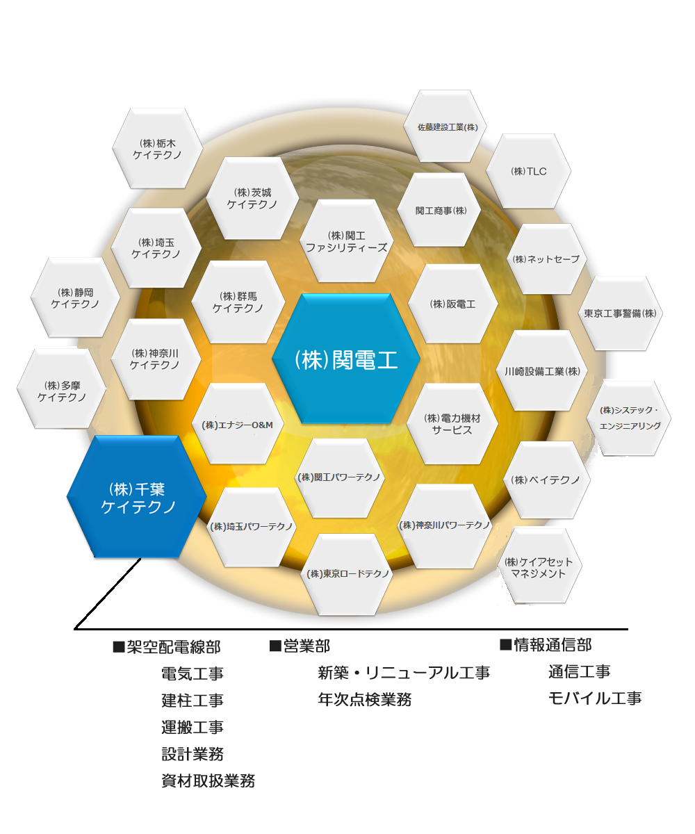 関電工グループ